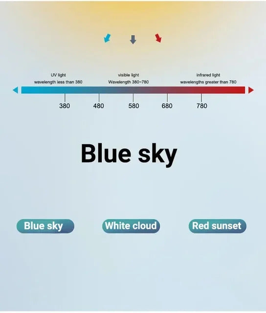 Blue sky ceiling light Kids room semi flush mount ceiling light