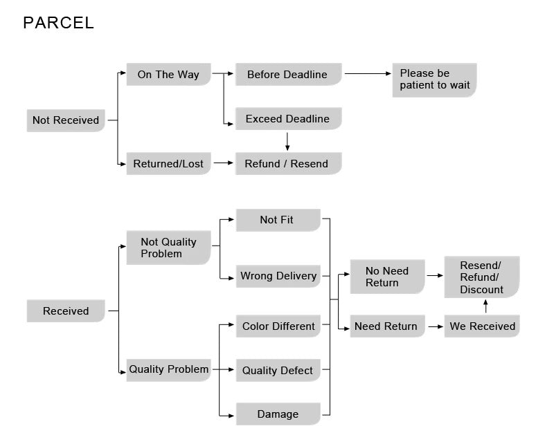 Modern with Remote Control Dimmable Flush Mount Bedroom Living Room Ceiling Light