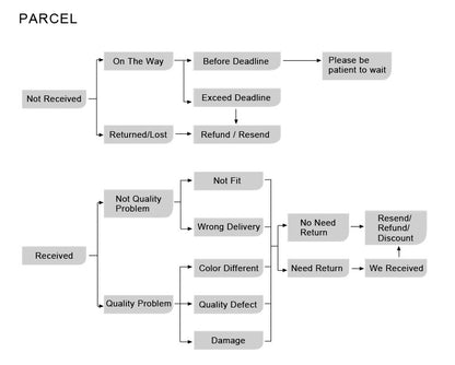 Modern with Remote Control Dimmable Flush Mount Bedroom Living Room Ceiling Light